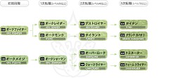 画像ギャラリー No.028のサムネイル画像 / MMORPG「リネージュII」が7日間無料で遊べる，新規会員向けの無料プレイシリアルナンバーを，応募者全員にプレゼント！