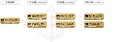 画像ギャラリー No.031のサムネイル画像 / MMORPG「リネージュII」が7日間無料で遊べる，新規会員向けの無料プレイシリアルナンバーを，応募者全員にプレゼント！