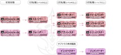 画像ギャラリー No.034のサムネイル画像 / MMORPG「リネージュII」が7日間無料で遊べる，新規会員向けの無料プレイシリアルナンバーを，応募者全員にプレゼント！