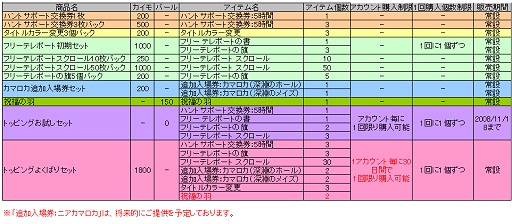 画像ギャラリー No.049のサムネイル画像 / トッピングアイテムやカマロカ新ダンジョンも「リネージュII」追加アップデート先行プレイレポート
