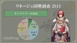 画像ギャラリー No.013のサムネイル画像 / 「トイボックスツアー2013」京都会場の「リネージュ」「リネージュ2」イベントをレポート。休眠プレイヤー向けに4Gamer限定で特典アイテムもプレゼント