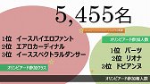 画像ギャラリー No.028のサムネイル画像 / 「トイボックスツアー2013」京都会場の「リネージュ」「リネージュ2」イベントをレポート。休眠プレイヤー向けに4Gamer限定で特典アイテムもプレゼント