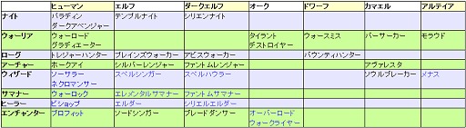 画像ギャラリー No.017のサムネイル画像 / いまから始めるオンラインゲーム:第1回「リネージュII」美麗な世界でガチに戦うファンタジー3D MMORPGの代表作