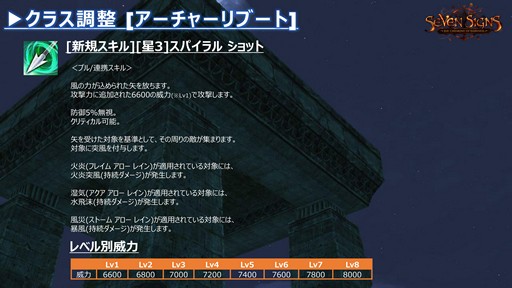 画像ギャラリー No.038のサムネイル画像 / 「リネージュ2」ライブサービスの新クラス“シャインメーカー”を先行プレイ。秋の大型アップデートでは各サービスに異なる新コンテンツが登場