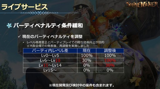 画像ギャラリー No.013のサムネイル画像 / 「リネージュ2」のアップデートカンファレンスも実施された,オフラインイベントの東京会場をレポート