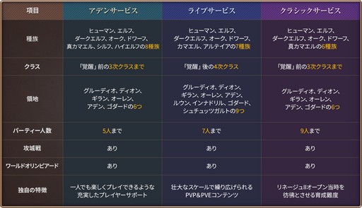 画像ギャラリー No.002のサムネイル画像 / 4月9日にスタートする「リネージュ2」の新サービス「エヴァサービス」。その概要が発表されたメディア体験会をレポート