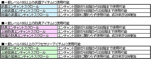 画像ギャラリー No.001のサムネイル画像 / 「アスガルド」，レベル100以上の装備でも「エンチャント」で強化が可能に