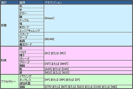 画像ギャラリー No.002のサムネイル画像 / 「アスガルド」，レベル100以上の装備でも「エンチャント」で強化が可能に