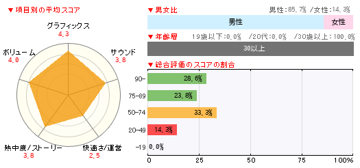 グラフ