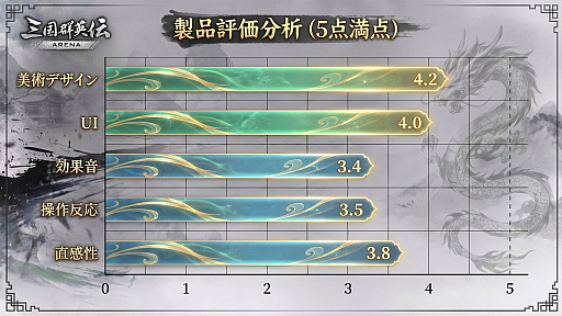 画像ギャラリー No.013のサムネイル画像 / ウメハラ選手やET選手も試遊に参加。剣戟格ゲー「三国群英伝:Arena」,EVO Japan 2026出展レポートを公開【PR】