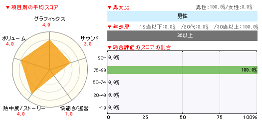 グラフ