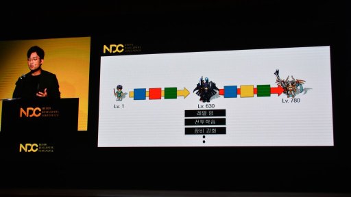 画像ギャラリー No.004のサムネイル画像 / ［NDC19］最も長くサービスされているMMORPG「風の王国」で，プレイヤーが離脱する意外なポイントとは？