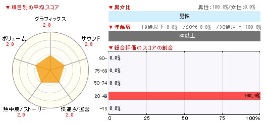 グラフ