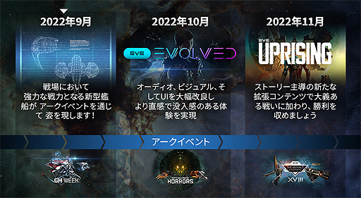 画像ギャラリー No.005のサムネイル画像 / 「EVE Online」,次期大型拡張コンテンツ“Uprising”を11月にリリースへ。国家間戦争の大規模アップデートや艦船のバランス変更などを実施