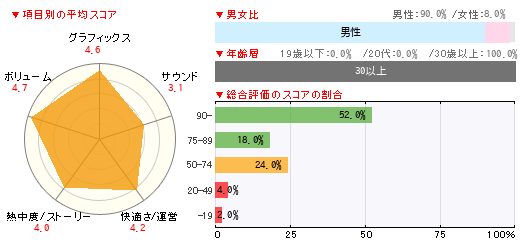 グラフ