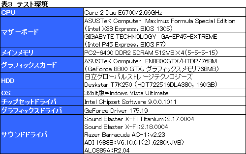 画像ギャラリー No.030のサムネイル画像 / 「Sound Blaster X-Fi Titanium」パフォーマンスレビューを掲載。PCIe版の存在意義を探る