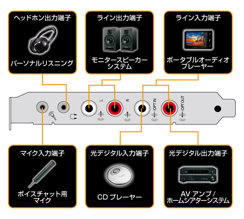 画像ギャラリー No.006のサムネイル画像 / Creative,PCIe版Sound Blasterの最上位モデル「X-Fi Titanium HD」発表。THX認証済で1万9800円