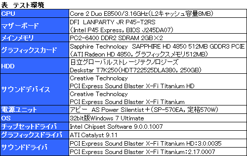 画像ギャラリー No.008のサムネイル画像 / 「Sound Blaster X-Fi Titanium HD」レビュー。これはもはや“別モノ”だ
