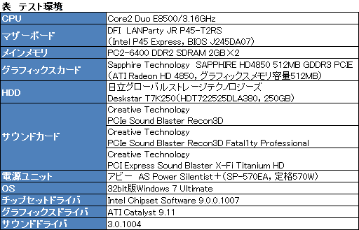 画像ギャラリー No.004のサムネイル画像 / 「PCIe Sound Blaster Recon3D」完全理解（後編）。X-Fiより落ちる出力品質と，可能性を感じる入力系プロセッサと