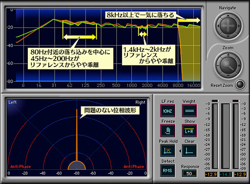 画像ギャラリー No.020のサムネイル画像 / 「PCIe Sound Blaster Recon3D」完全理解（後編）。X-Fiより落ちる出力品質と，可能性を感じる入力系プロセッサと