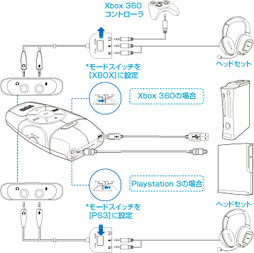 画像ギャラリー No.005のサムネイル画像 / 【PR】コンシューマ＆PCゲーマー必携。「Sound Blaster Recon3D」は，勝ちたい人も楽しみたい人も満足させてくれるサウンドデバイスだ