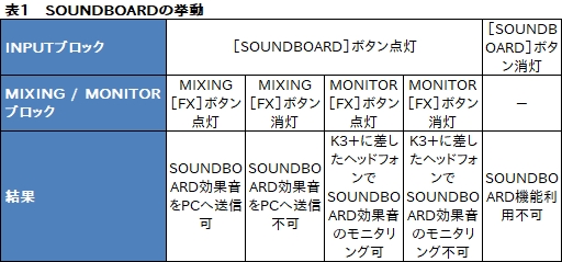 画像ギャラリー No.049のサムネイル画像 / 「Sound Blaster K3＋」レビュー。「ほぼミキサー」な見た目のUSBサウンドデバイスはゲーム配信に使えるのか