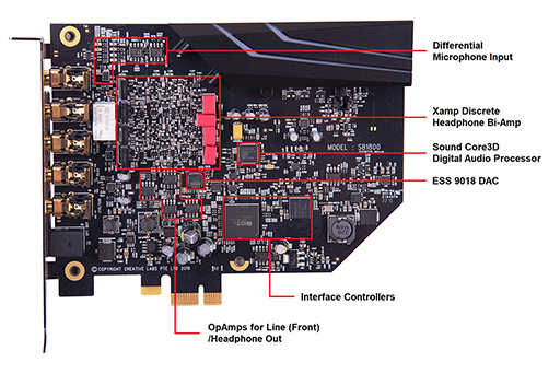 画像ギャラリー No.007のサムネイル画像 / Creative,PCIeサウンドカード「Sound Blaster AE-9」と「AE-7」を国内発売。7年ぶりにハイエンドモデルを一新