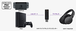 画像ギャラリー No.010のサムネイル画像 / Creative,低遅延ワイヤレス接続が可能な「Super X-Fi」対応ヘッドセット「SXFI THEATER」を国内発売