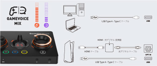 画像ギャラリー No.005のサムネイル画像 / Creative，SXFi対応のUSBサウンドデバイス「Sound Blaster GC7」とワイヤレスヘッドセット「SXFI AIR GAMER」を国内発売