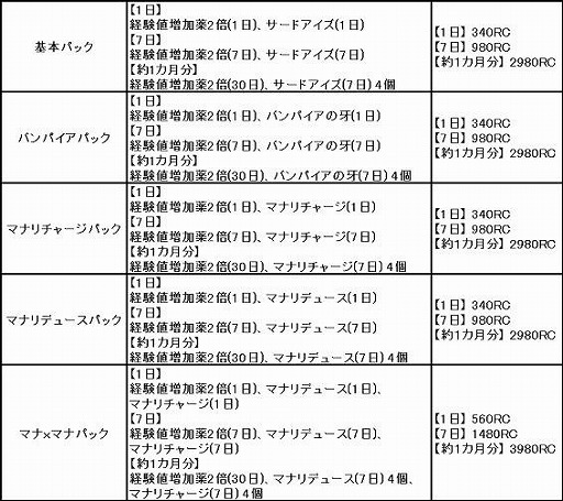 画像ギャラリー No.004のサムネイル画像 / 「プリストンテール」，スイカの怪物を倒すとアイテムがもらえるイベントが実施