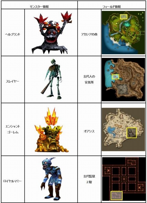 画像ギャラリー No.002のサムネイル画像 / 「プリストンテール」週間クエストと冒険者の箱を実装。バレンタインイベントも