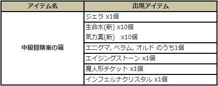 画像ギャラリー No.006のサムネイル画像 / 「プリストンテール」週間クエストと冒険者の箱を実装。バレンタインイベントも