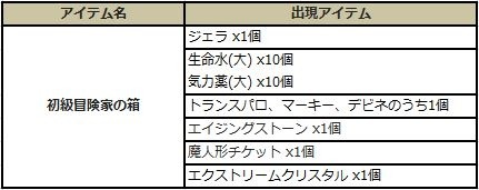 画像ギャラリー No.007のサムネイル画像 / 「プリストンテール」週間クエストと冒険者の箱を実装。バレンタインイベントも