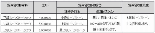 画像ギャラリー No.008のサムネイル画像 / 「プリストンテール」,ルーンストーンに関する2つの新システムを実装
