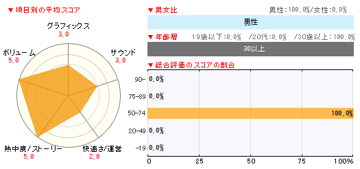 グラフ