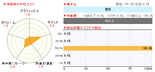 グラフ
