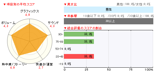 グラフ