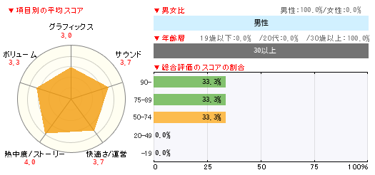 グラフ