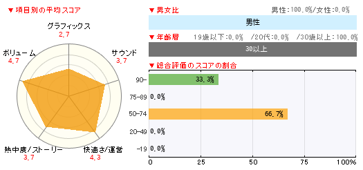 グラフ