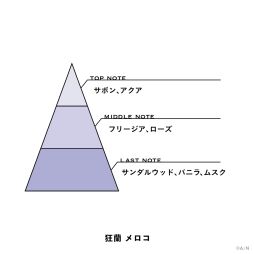 画像ギャラリー No.013のサムネイル画像 / にじさんじライバーがテーマのフレグランス「にじさんじフレグランス」第11弾が6月23日発売