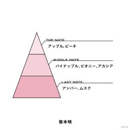 画像ギャラリー No.014のサムネイル画像 / にじさんじライバーがテーマのフレグランス「にじさんじフレグランス」第11弾が6月23日発売