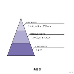 画像ギャラリー No.016のサムネイル画像 / にじさんじライバーがテーマのフレグランス「にじさんじフレグランス」第11弾が6月23日発売