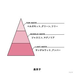 画像ギャラリー No.017のサムネイル画像 / にじさんじライバーがテーマのフレグランス「にじさんじフレグランス」第11弾が6月23日発売
