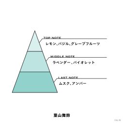 画像ギャラリー No.018のサムネイル画像 / にじさんじライバーがテーマのフレグランス「にじさんじフレグランス」第11弾が6月23日発売
