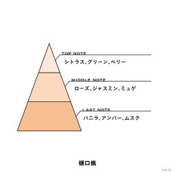 画像ギャラリー No.019のサムネイル画像 / にじさんじライバーがテーマのフレグランス「にじさんじフレグランス」第11弾が6月23日発売