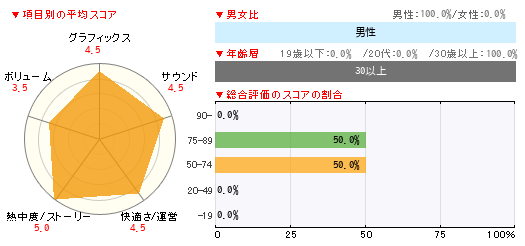 グラフ