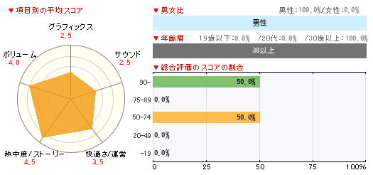 グラフ