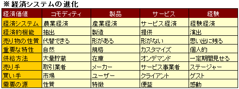 画像ギャラリー No.017のサムネイル画像 / 「人はなぜゲーム内アイテムにお金を払うのか」 デジタルジェネレーションが生んだ新しい経済価値について,成蹊大学の野島美保氏にあれこれ聞いてみた