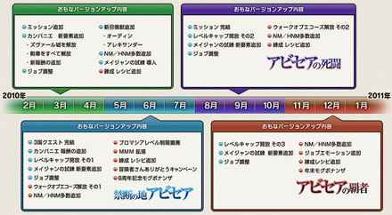 画像ギャラリー No.024のサムネイル画像 / 「ヴァナ★フェス2010 〜8周年だョ！全員集合」速報。「FFXI」の次回バージョンアップ情報についてお届け。レベルキャップ開放＆拡張コンテンツ「アビセア」が発表だ
