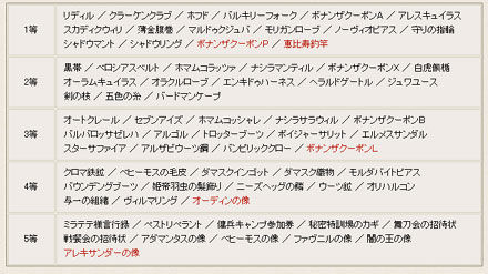 画像ギャラリー No.032のサムネイル画像 / 「ヴァナ★フェス2010 〜8周年だョ！全員集合」速報。「FFXI」の次回バージョンアップ情報についてお届け。レベルキャップ開放＆拡張コンテンツ「アビセア」が発表だ